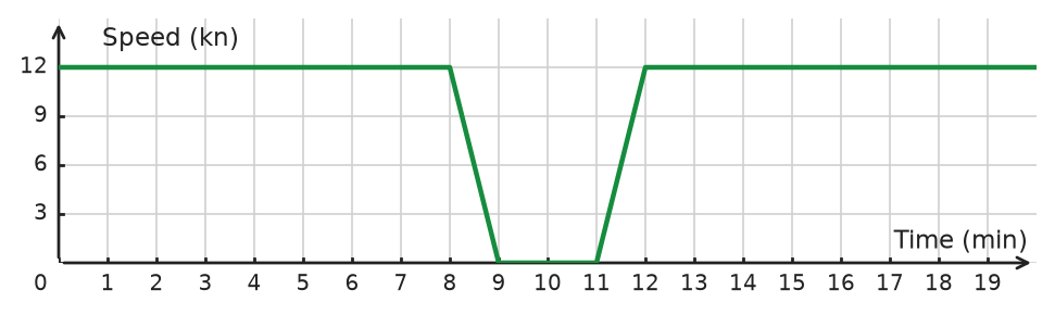 Figure for problem 533247