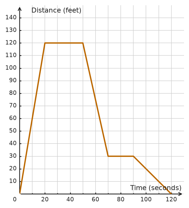 Figure for problem 533248