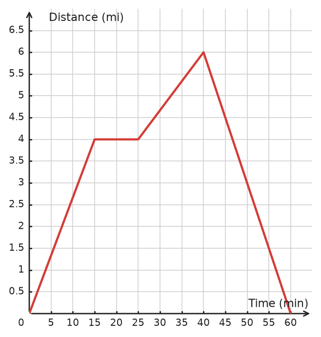 Figure for problem 533249