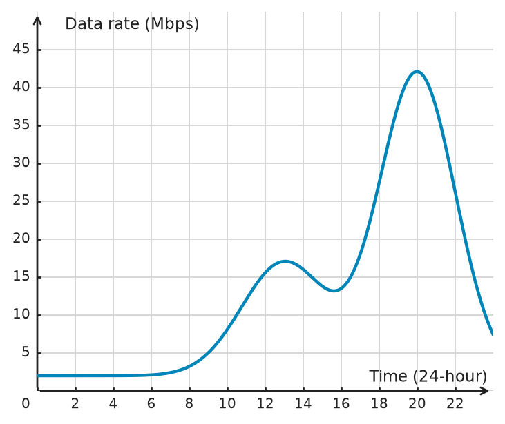 Figure for problem 533250