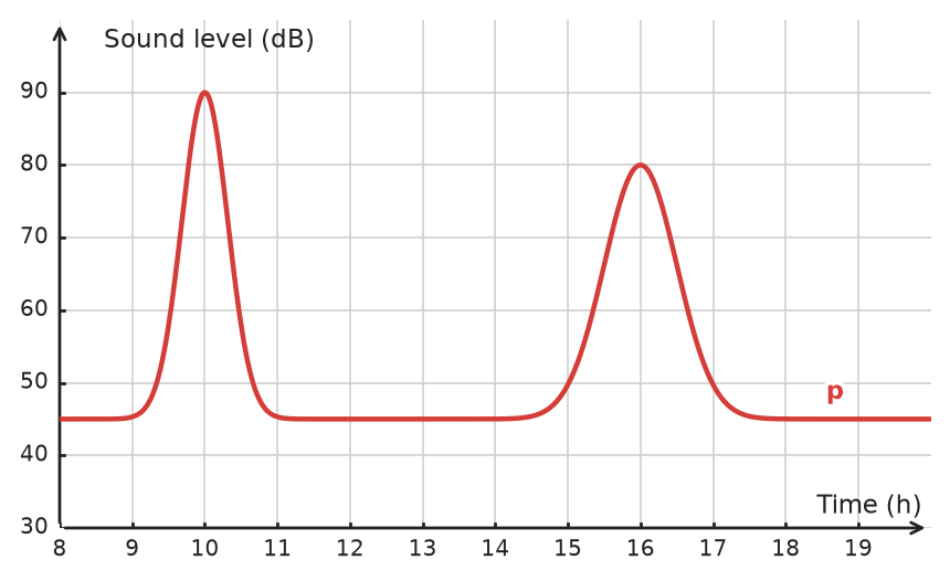 Figure for problem 533251