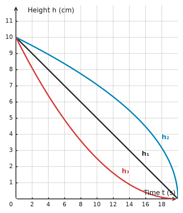 Figure for problem 533252