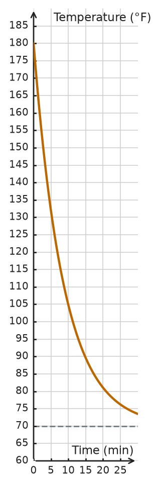 Figure for problem 533253