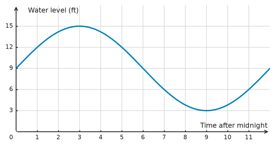 Figure for problem 533254