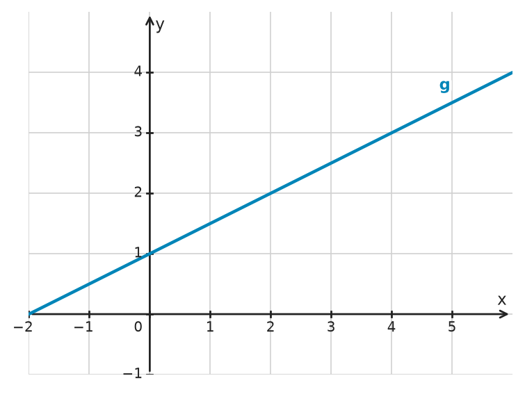 Figure for problem 533257