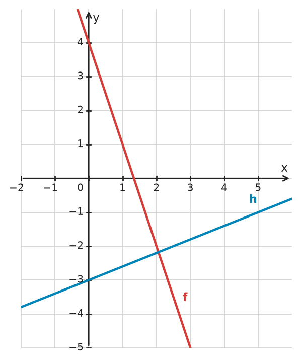 Figure for problem 533258