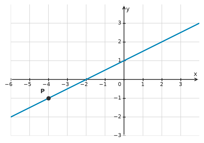 Figure for problem 533260