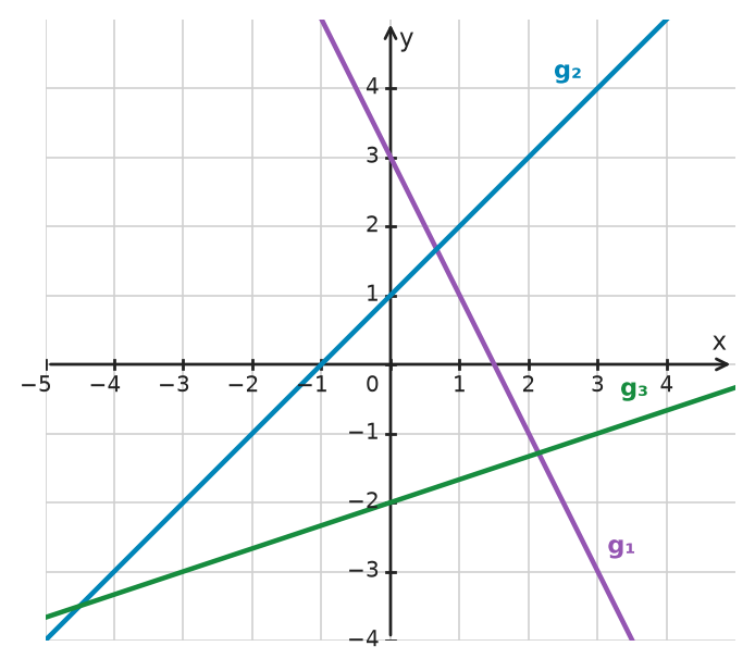 Figure for problem 533264