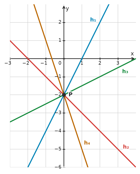 Figure for problem 533265