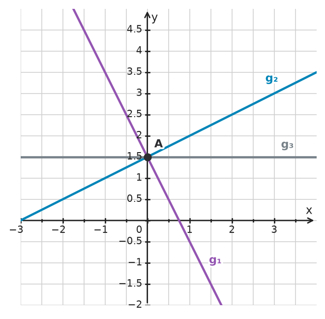 Figure for problem 533266