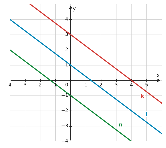 Figure for problem 533267