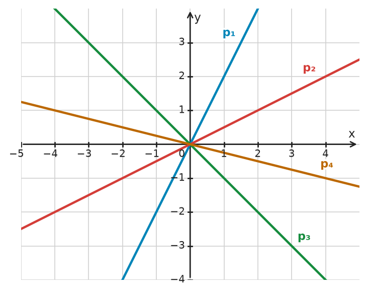 Figure for problem 533268