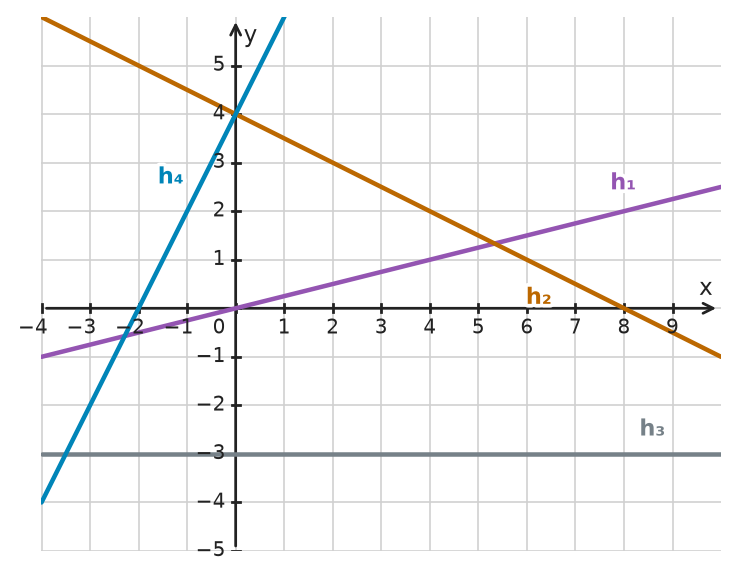 Figure for problem 533272