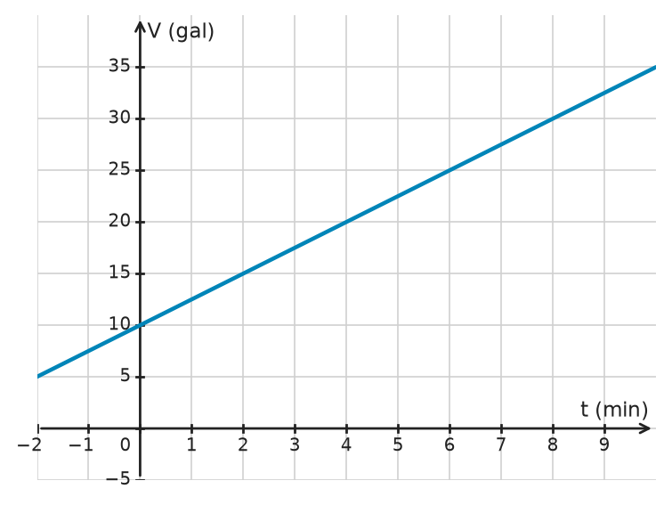 Figure for problem 533273
