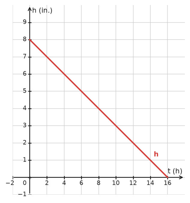 Figure for problem 533274