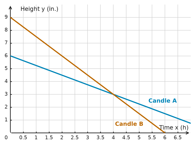 Figure for problem 533275
