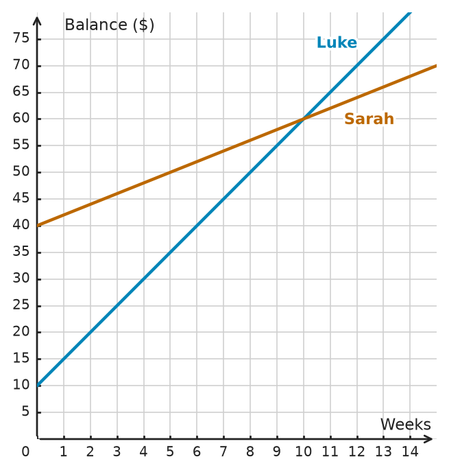 Figure for problem 533276