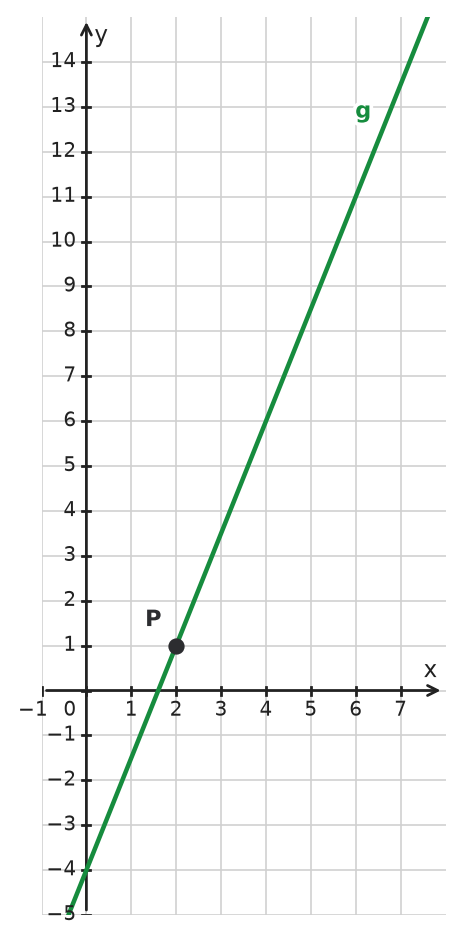 Figure for problem 533278