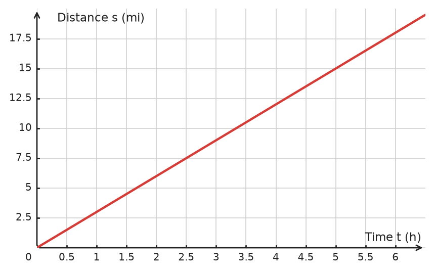 Figure for problem 533280
