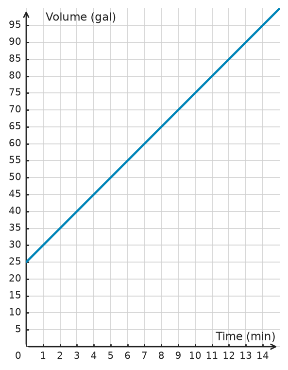 Figure for problem 533281