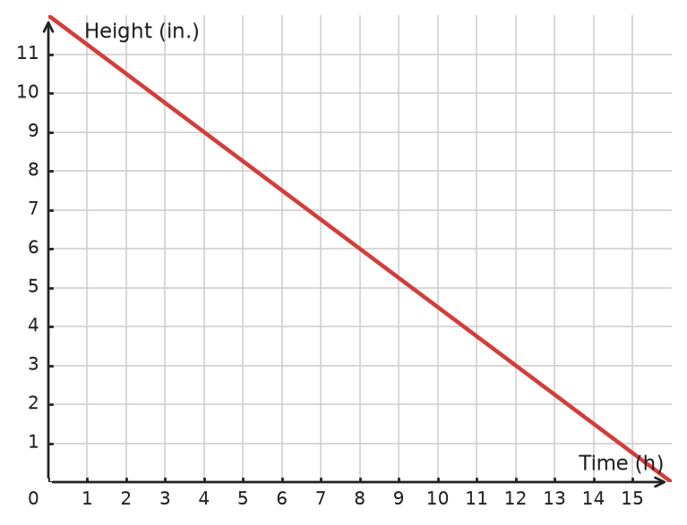 Figure for problem 533282