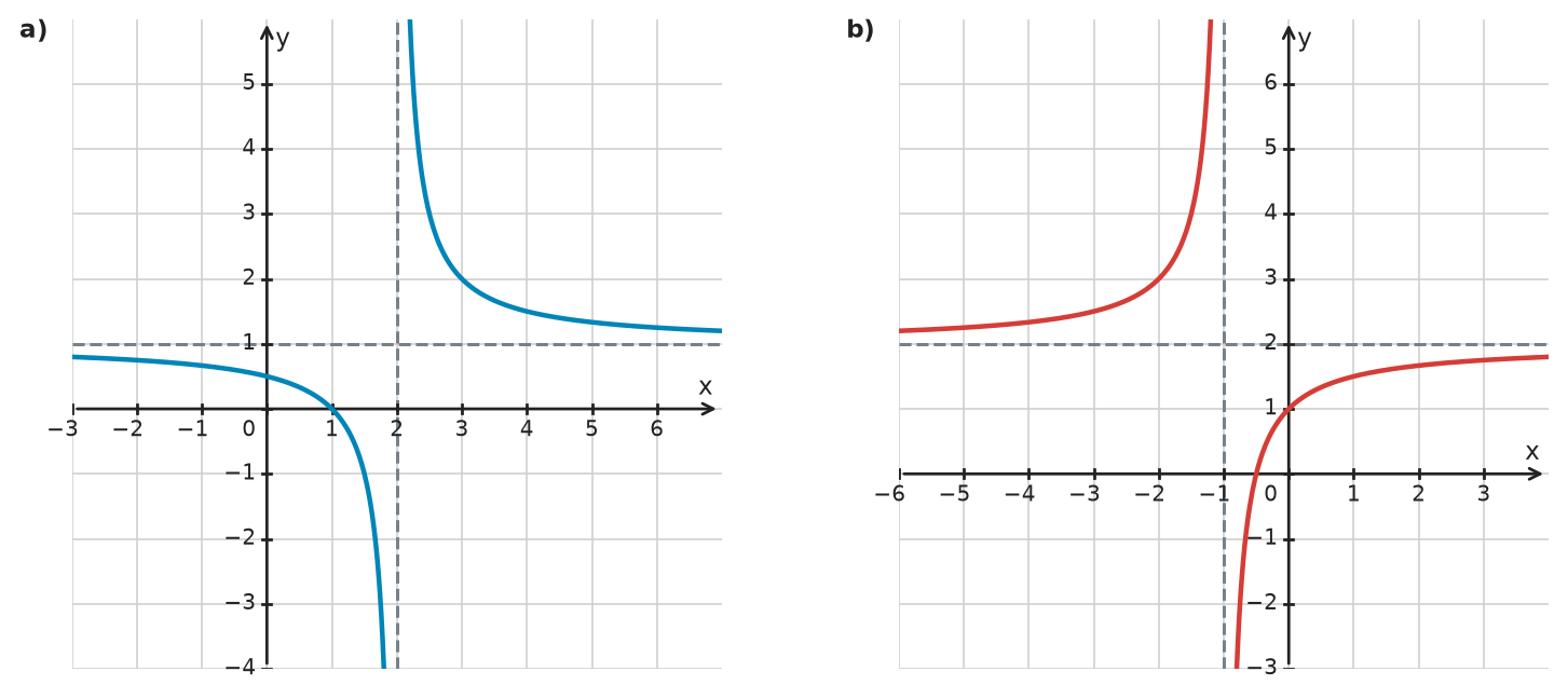Figure for problem 533283