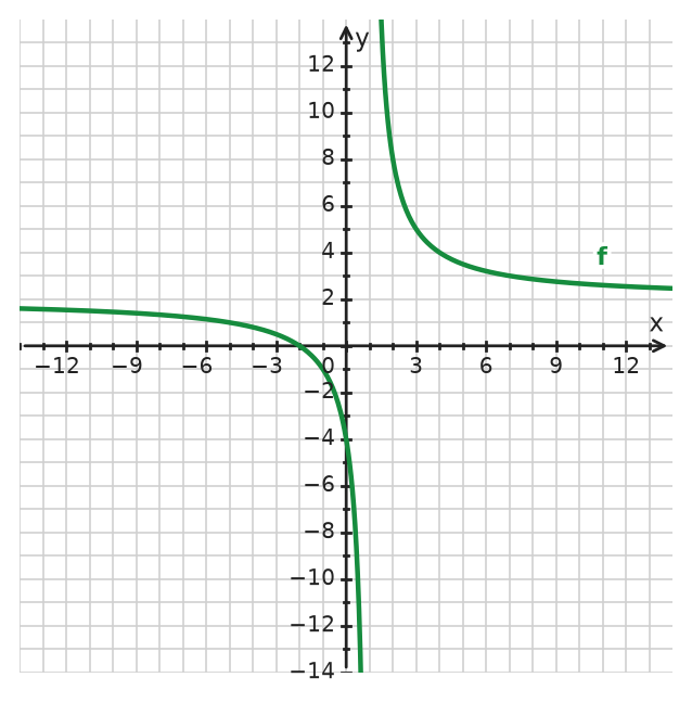 Figure for problem 533284