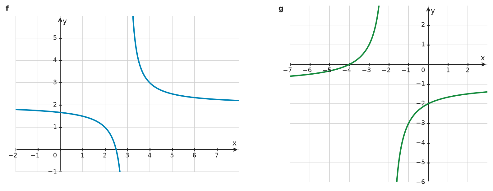 Figure for problem 533285