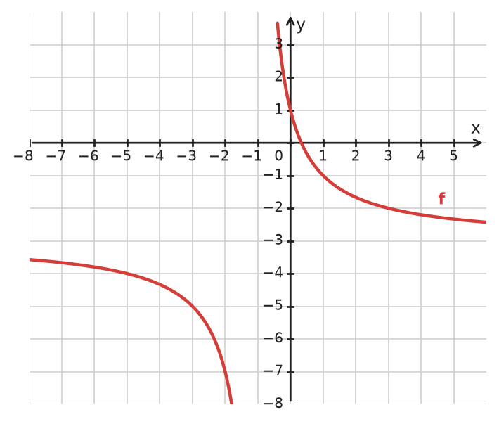 Figure for problem 533286
