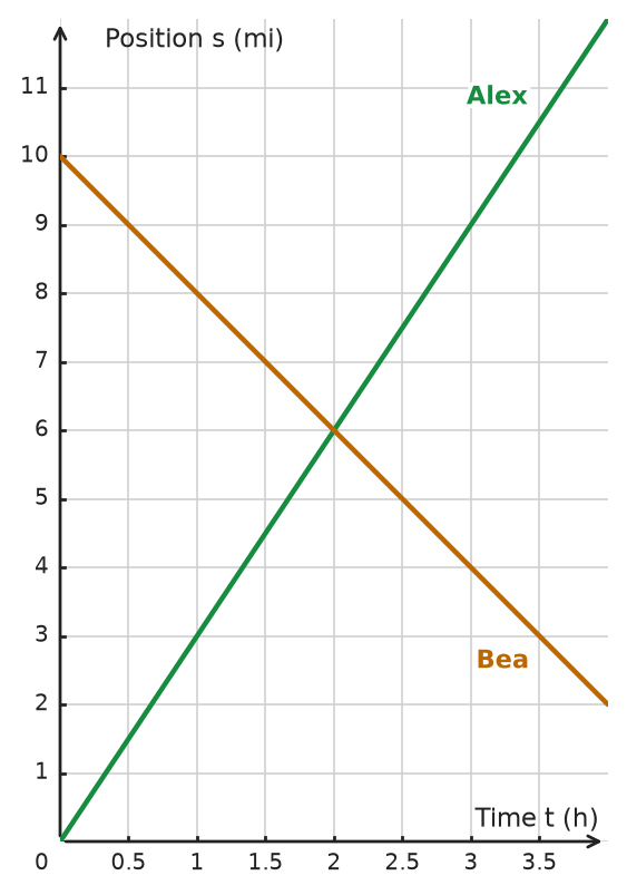 Figure for problem 533288