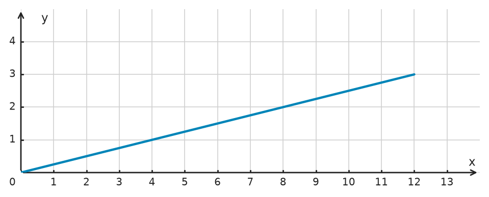 Figure for problem 533290