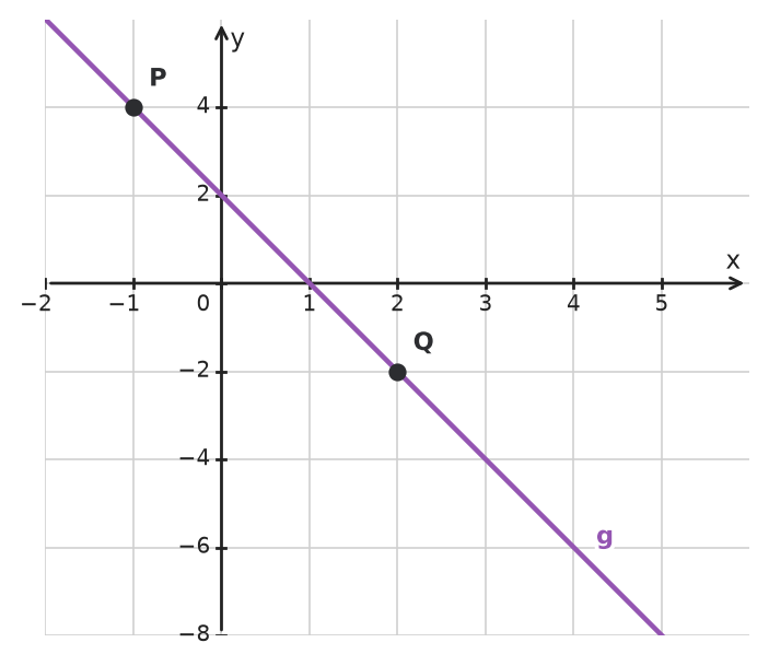 Figure for problem 533291
