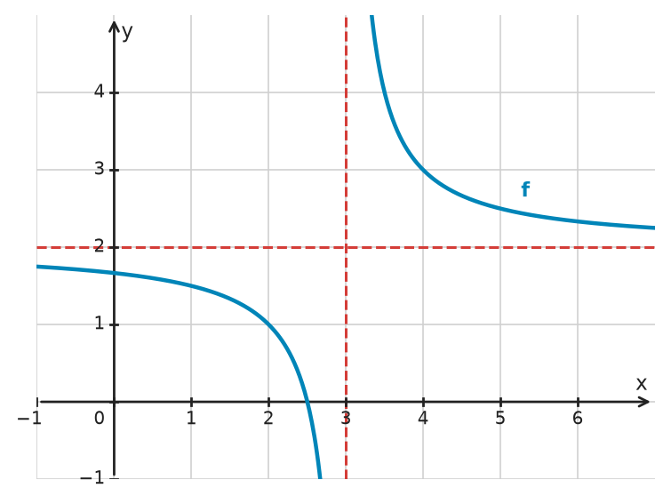 Figure for problem 533292