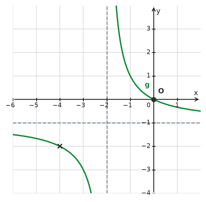 Figure for problem 533293