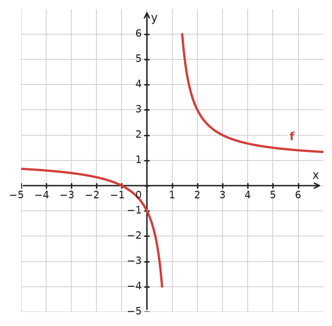 Figure for problem 533294