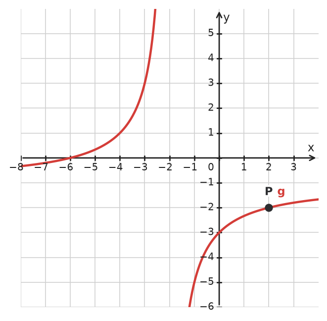 Figure for problem 533295