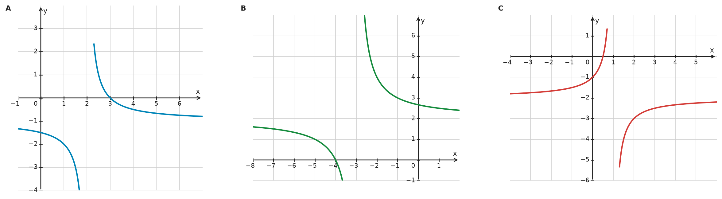 Figure for problem 533297