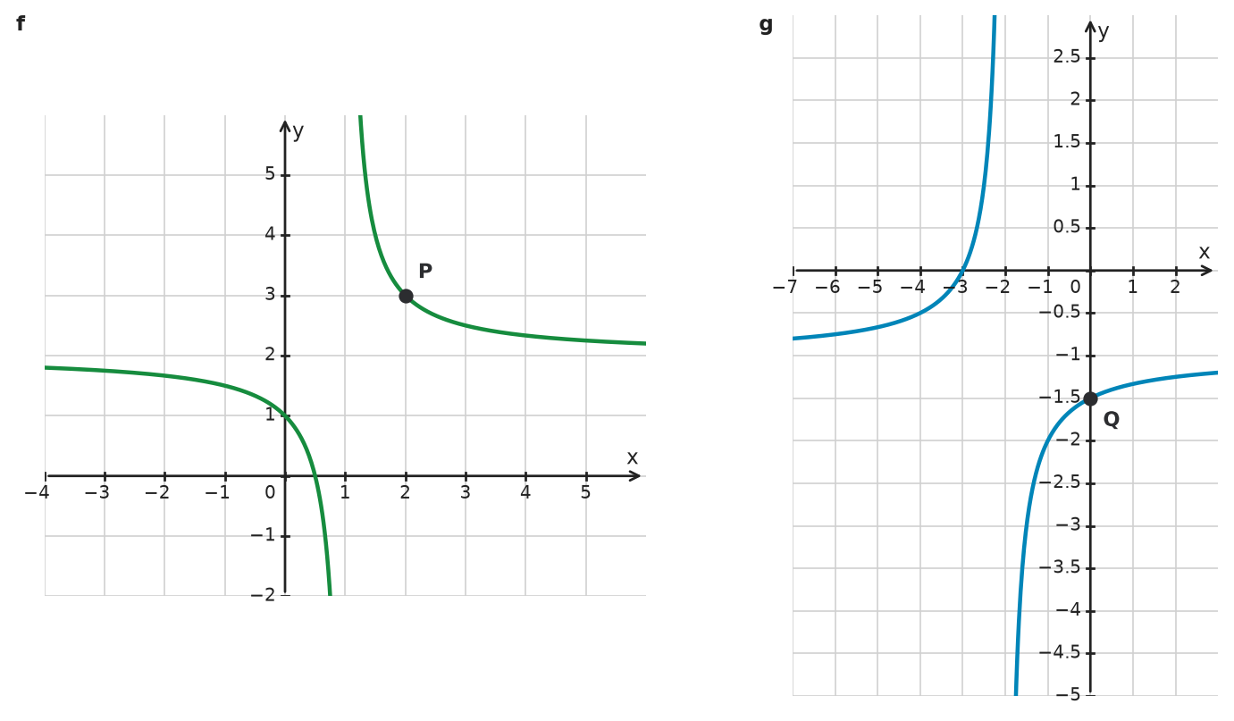 Figure for problem 533299