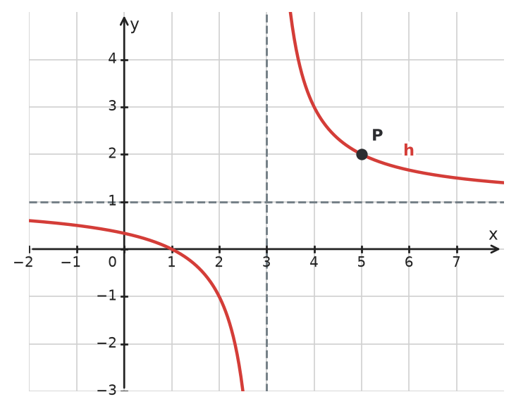 Figure for problem 533300