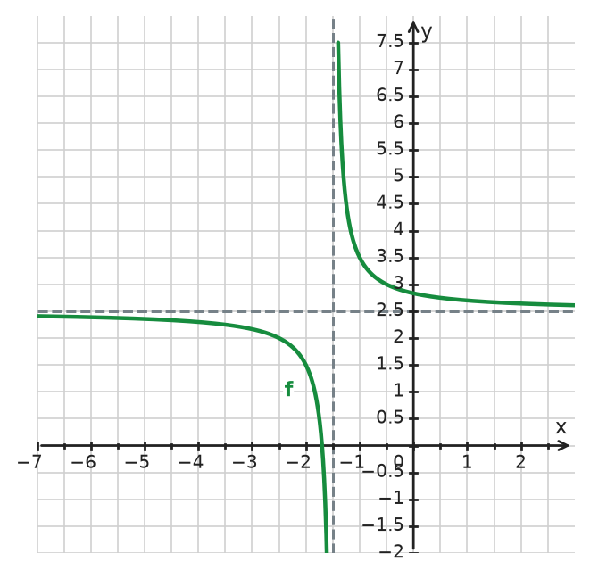 Figure for problem 533302