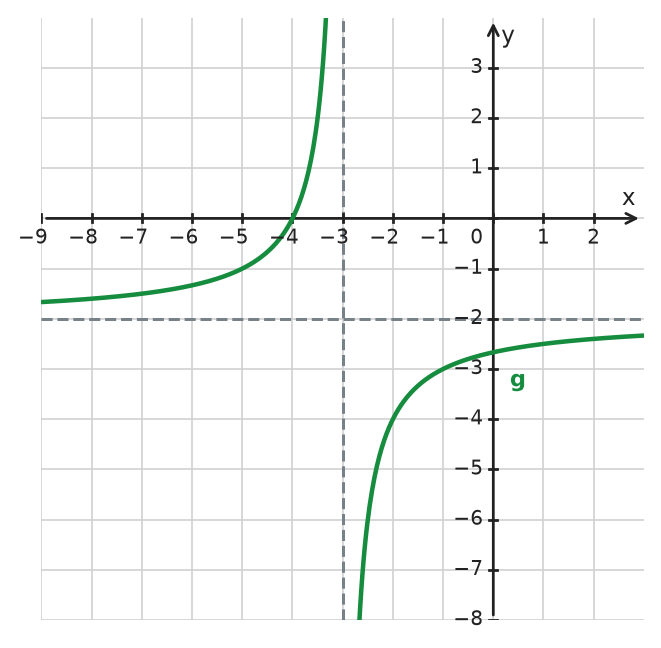 Figure for problem 533304