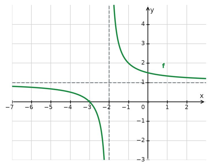 Figure for problem 533305