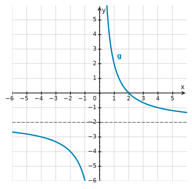 Figure for problem 533306