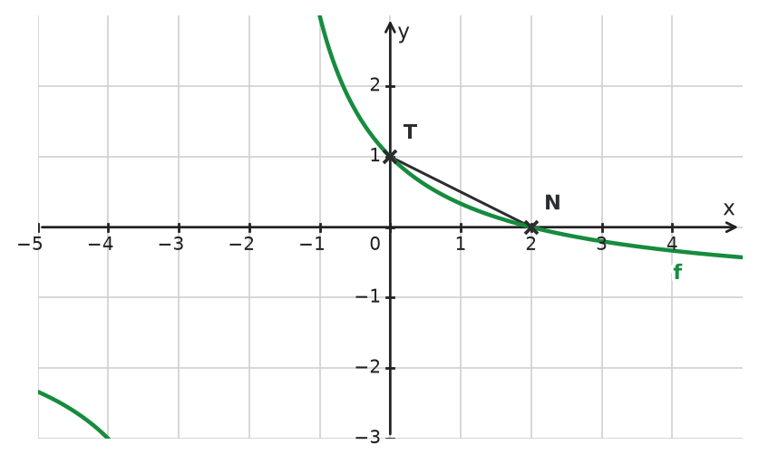 Figure for problem 533307