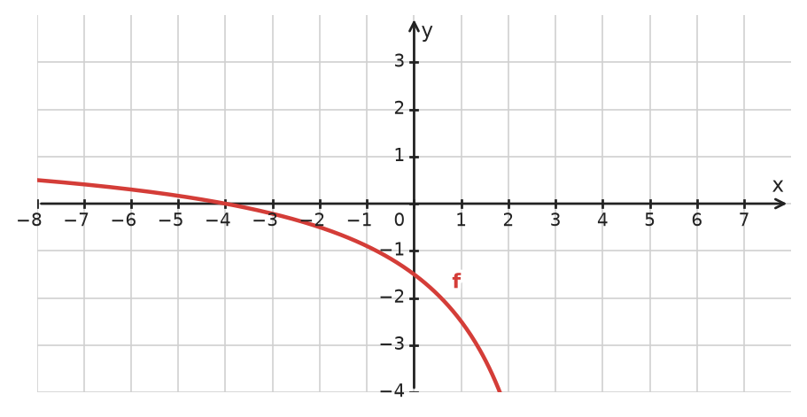 Figure for problem 533309