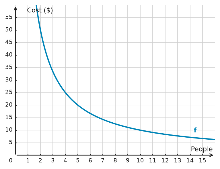 Figure for problem 533311