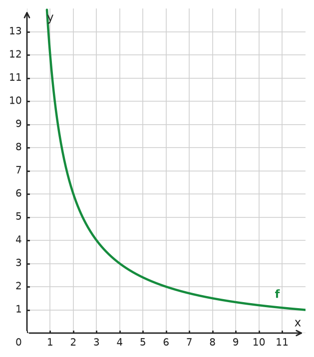 Figure for problem 533312