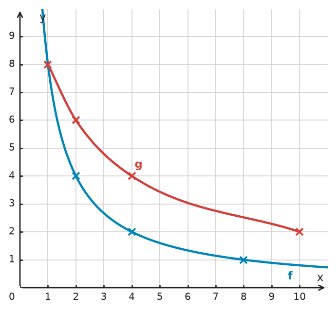 Figure for problem 533315