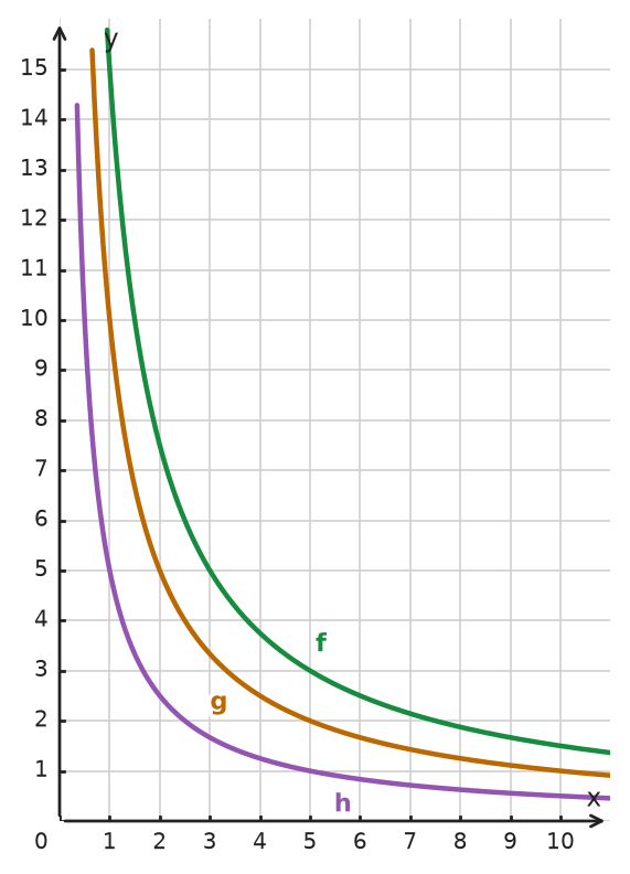 Figure for problem 533316