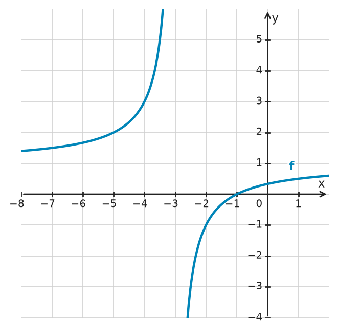 Figure for problem 533317